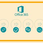 Office 365 Planning Pilot Employees