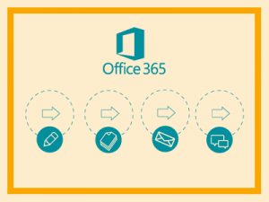 Office 365 Planning Pilot Employees
